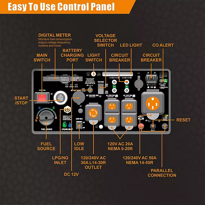 Genmax Portable Inverter Generator, 11000-Watt Tri-Fuel Remote Start CO Sensor - Image 4