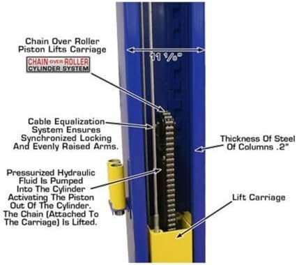 ATLAS Automotive Equipment 9KBPX 2-Post Lift/Hoist, Baseplate Style, 9’6″ Minimum Ceiling Height, 9,000lb Capacity, Symmetric Arms, Dual Hydraulic Chain Drive Cylinders, for Low Ceiling Home Use - Image 8