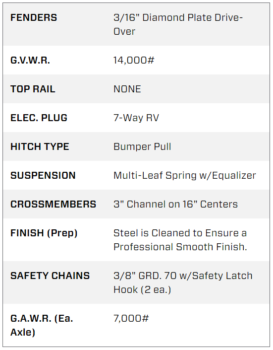 22 Foot Big Tex Heavy Duty with Drive-Over Fender Black Equipment Trailer (14DF-19BK+3KR) - Image 6