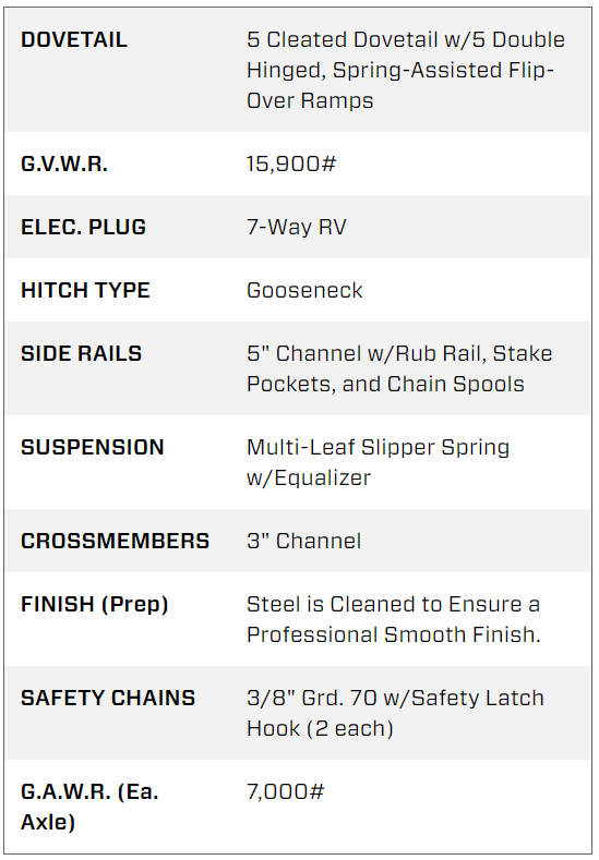 Big Tex 14GN 40′ Gooseneck Trailer – Tandem Axle, Mega Ramps, Black Steel Deck - Image 5