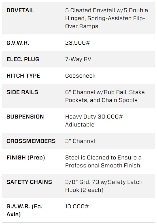 Big Tex 22GN 35′ Tandem Dual Gooseneck Trailer with Mega Ramps – 35D5A-MRBK - Image 4