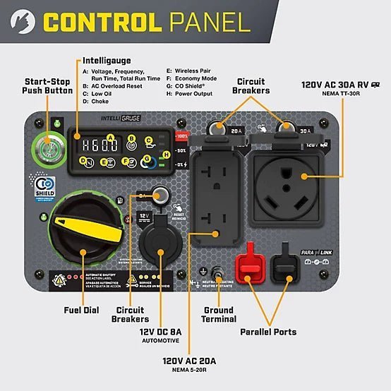 New!Champion Power Equipment 5500Watt Wireless Remote Start RV Ready Portable Inverter Generator with Quiet Technology & CO Shield - Image 3