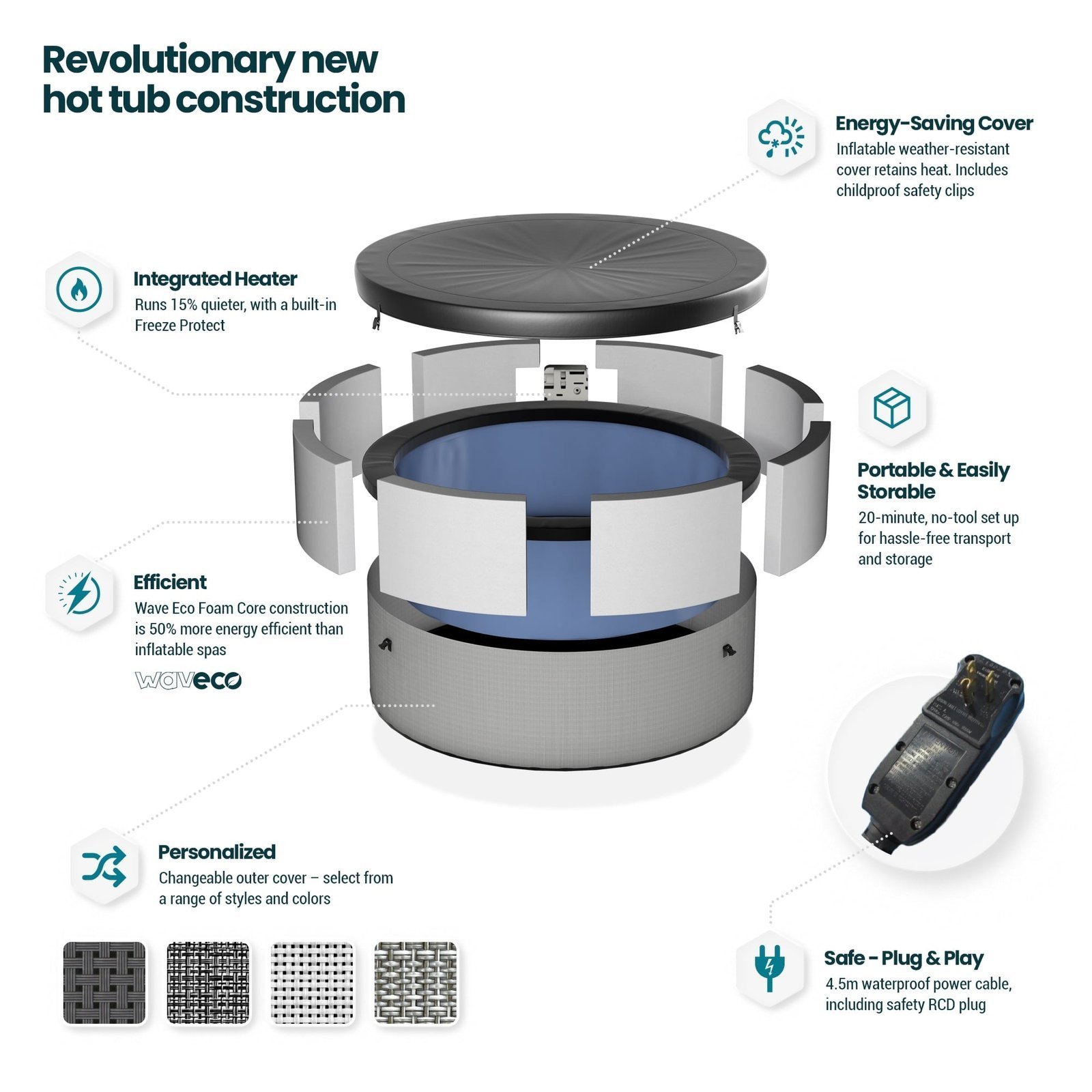 Wave Tahoe 4 Person Eco-Foam Round Hot Tub EnergySave Bundle with 70 Aquajet Massage System | Graphite Gray - Image 8