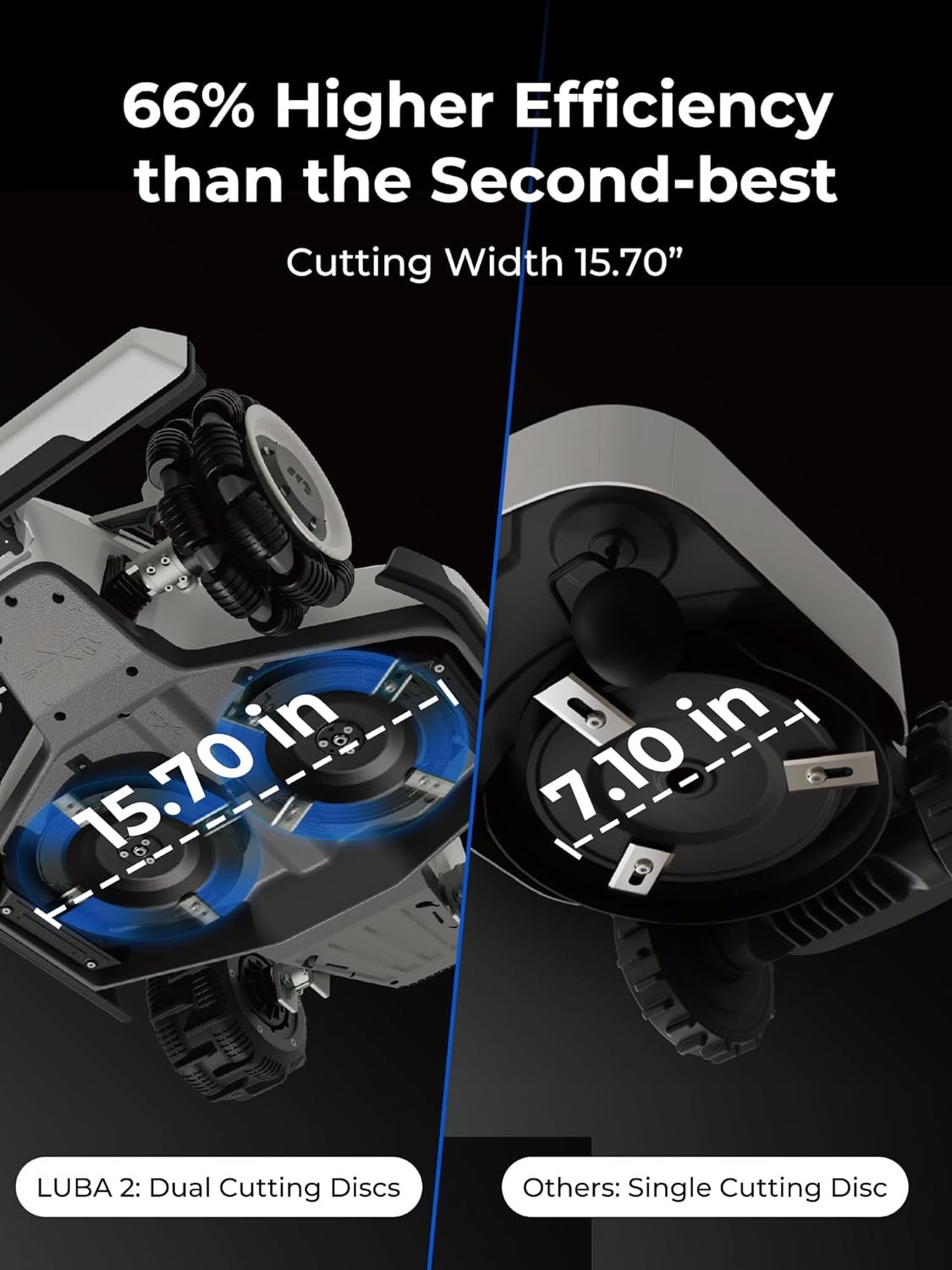 LUBA 2 AWD 10000H - Image 3