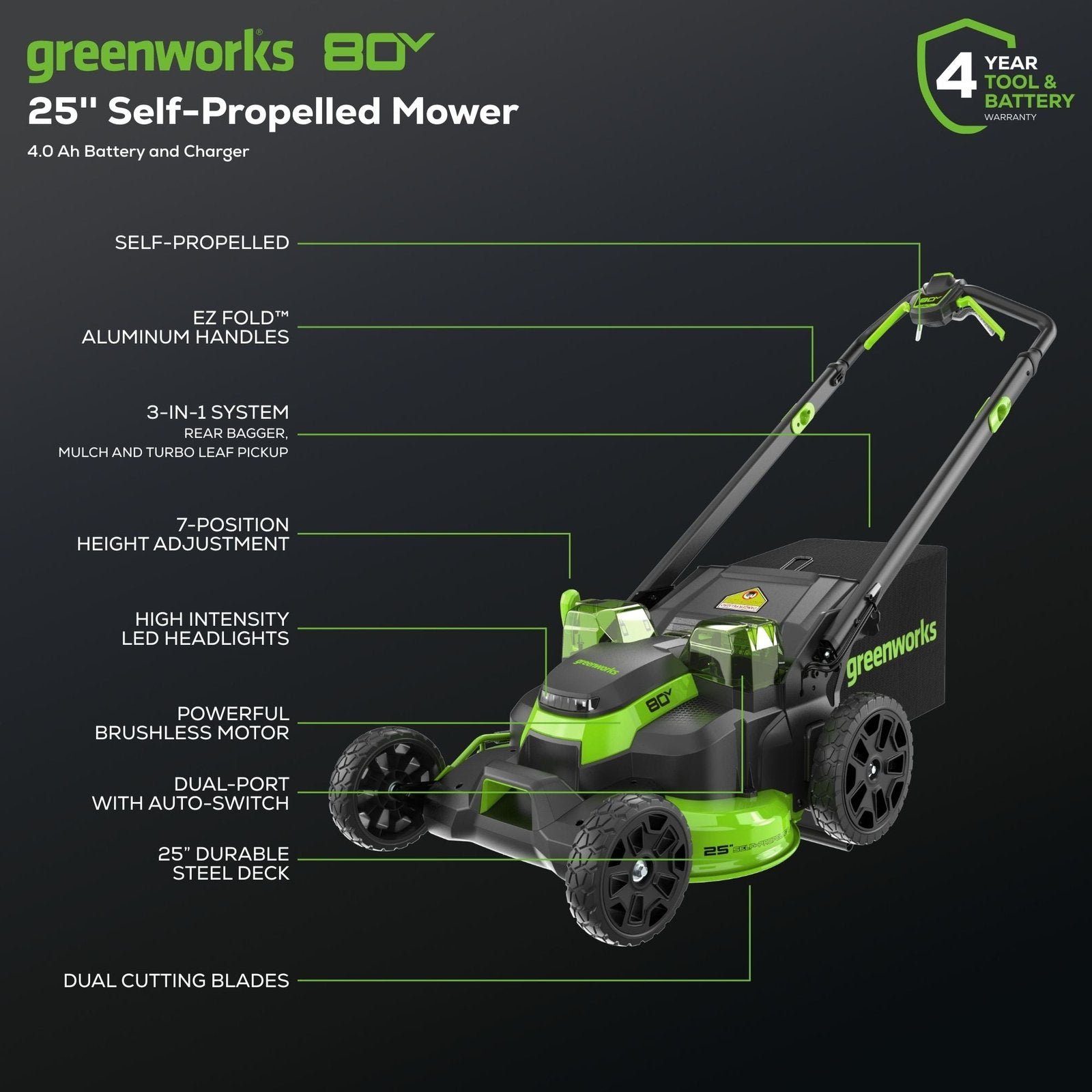 Greenworks 80V 25″ Brushless Cordless Self-Propelled Lawn Mower,3 in 1 Dual Blade LawnMover, W/4.0Ah Battery and Rapid Charger Included - Image 2