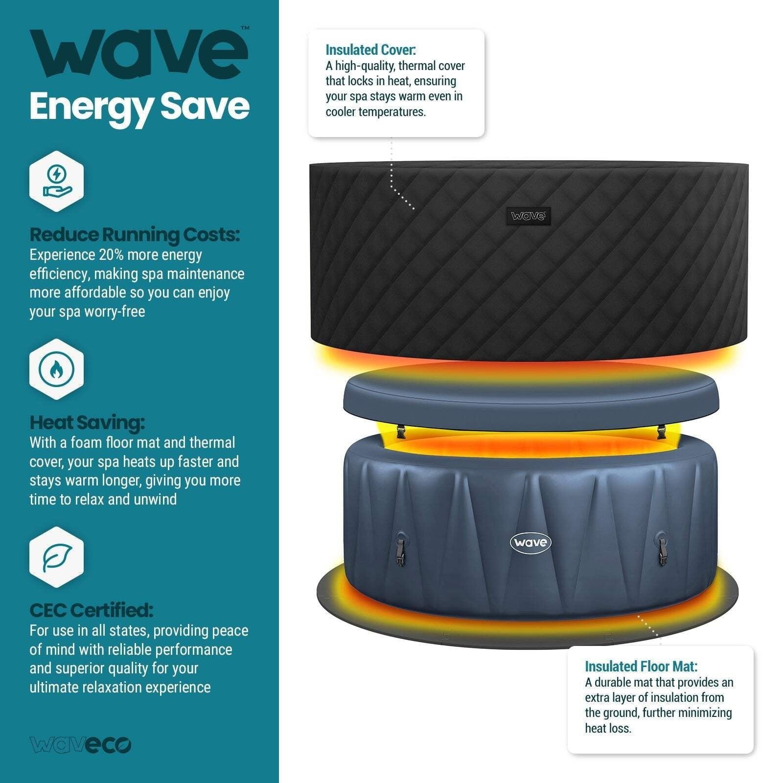 Wave Atlantic 4-Person Round inflatable Hot Tub with integrated Heater and Aquajet Massage System - Image 9