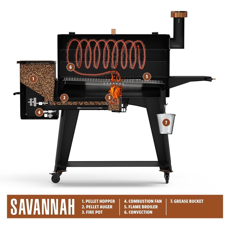 Pit Boss Pellet Smoker, Savannah 1500 Square Inch Wood Fired Pellet Grill, Onyx Series - Image 10