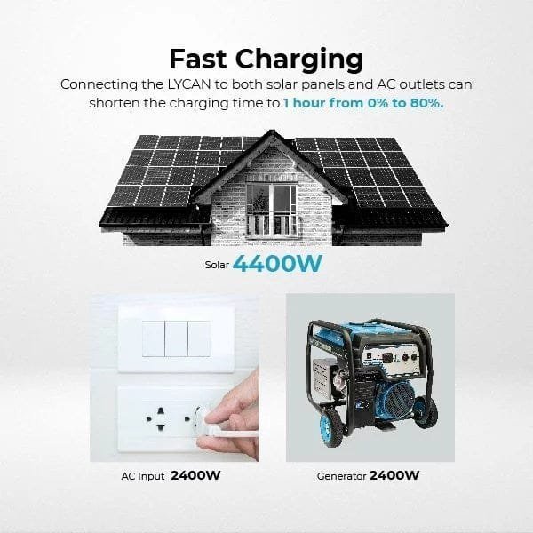 Renogy Solar Generator Portable Power Station,4.8KWh Expandable Portable Home Battery - Image 6