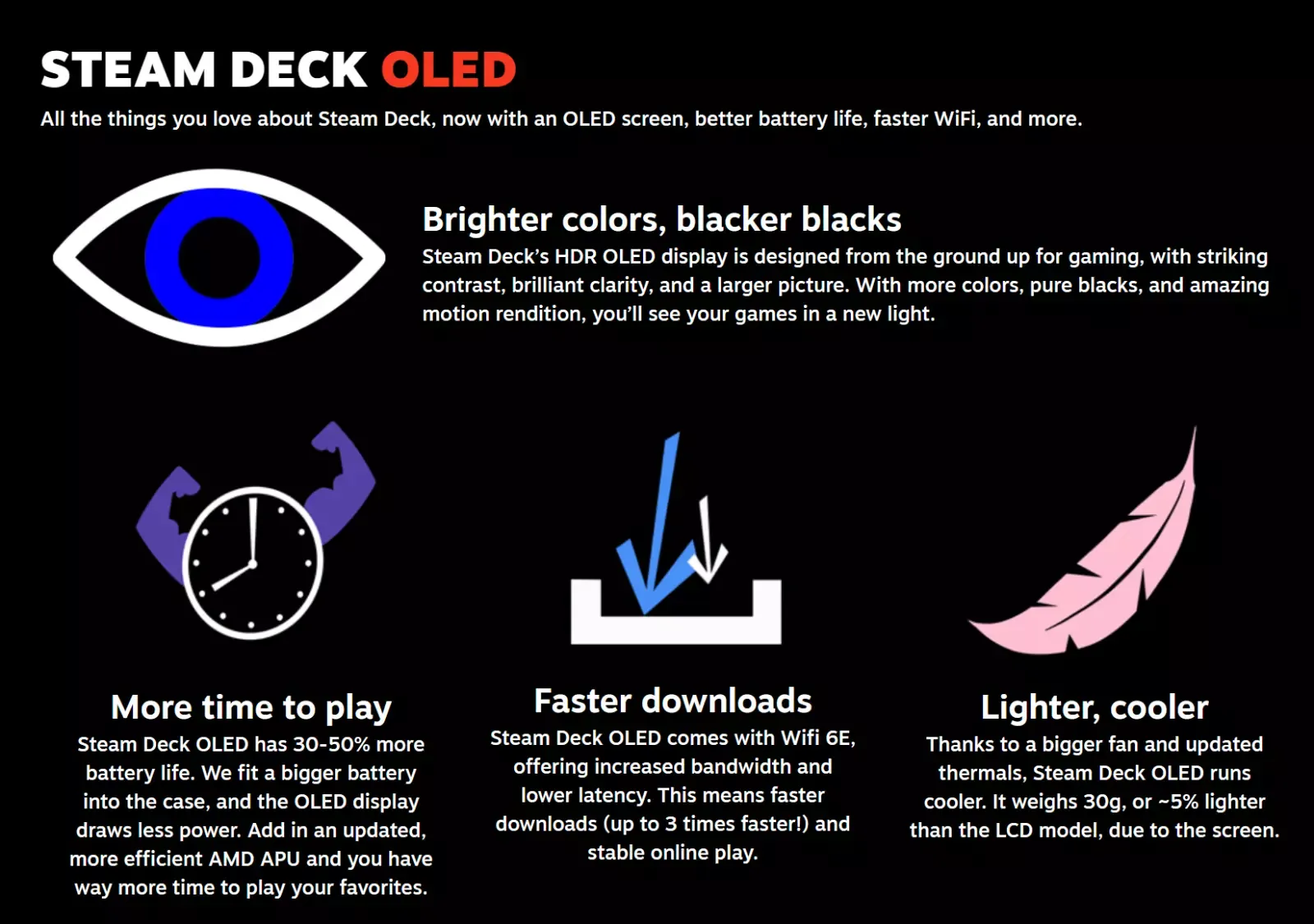 Valve Steam Deck OLED 1TB SSD Gaming Handheld 7.4-inch Touchscreen 1280×800 Resolution, Ergonomic Design 128GB MicroSD Card - Image 2