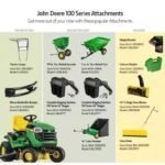 John Deere S100 42″ 17.5 HP Gas Hydrostatic Riding Lawn Tractor - Image 2